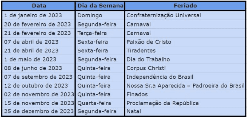 Calendário dos feriados do ano de 2023 (Foto: Reprodução/ Internet) Calendário dos feriados do ano de 2023 (Foto: Reprodução/ Internet)
