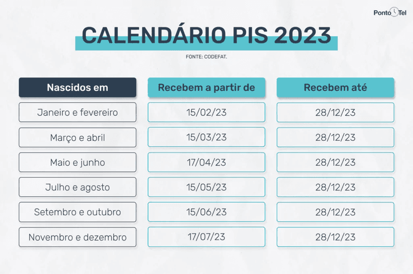 Calendário do pagamento do PIS/PASEP (Foto: Reprodução/ Internet) Calendário do pagamento do PIS/PASEP (Foto: Reprodução/ Internet)
