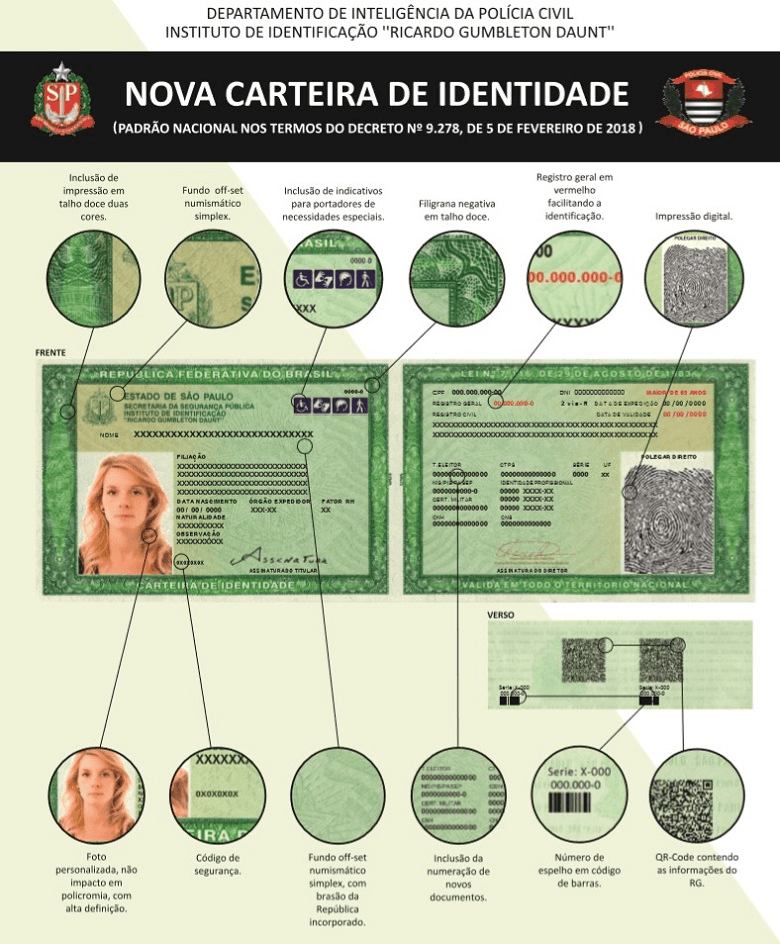 Novas informações sobre a carteira de Identidade (Foto: Reprodução/ Internet) Novas informações sobre a carteira de Identidade (Foto: Reprodução/ Internet)