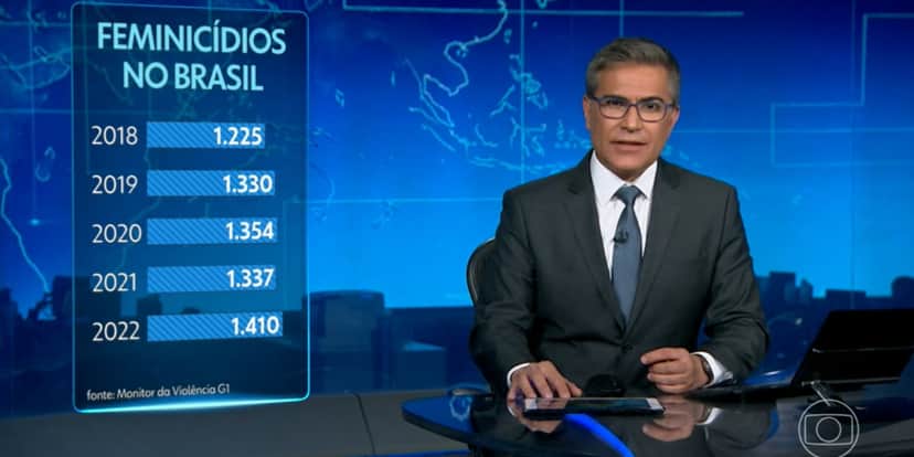 Hélter Duarte expõe crescente número de feminicídios no Brasil - Foto: Reprodução/Globo Hélter Duarte expõe crescente número de feminicídios no Brasil - Foto: Reprodução/Globo