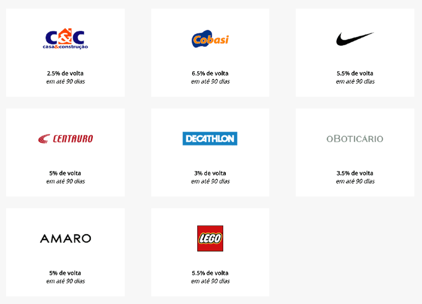 Alguns descontos que o Santander oferece com as marcas (Foto: Reprodução/ Internet) Alguns descontos que o Santander oferece com as marcas (Foto: Reprodução/ Internet)