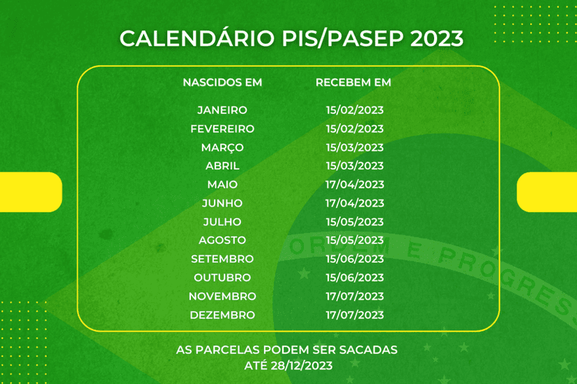 Começou o pagamento do PIS/PASEP (Foto: Reprodução) Começou o pagamento do PIS/PASEP (Foto: Reprodução)
