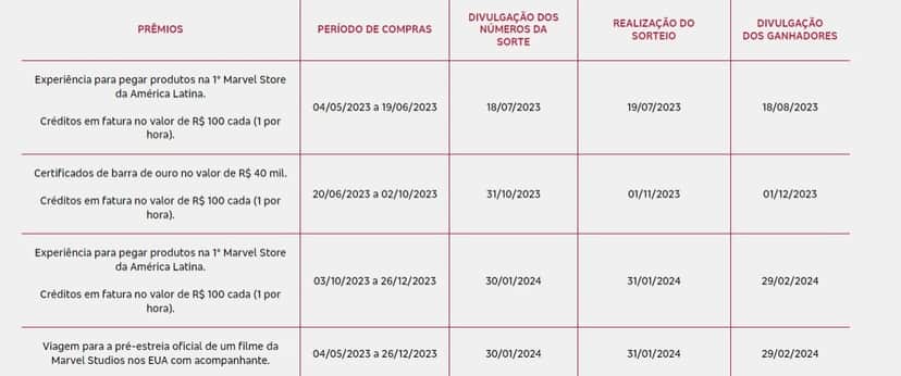Datas dos sorteios e divulgação dos ganhadores (Reprodução: Internet) Datas dos sorteios e divulgação dos ganhadores (Reprodução: Internet)