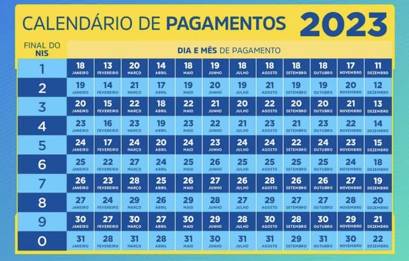 Calendário de pagamento do Bolsa Família em 2023 (Foto: Reprodução/Ministério da Cidadania) Calendário de pagamento do Bolsa Família em 2023 (Foto: Reprodução/Ministério da Cidadania)