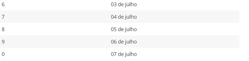 Datas de pagamento do 13º salário para aposentados e pensionistas do INSS (Foto Reprodução/Internet) Datas de pagamento do 13º salário para aposentados e pensionistas do INSS (Foto Reprodução/Internet)