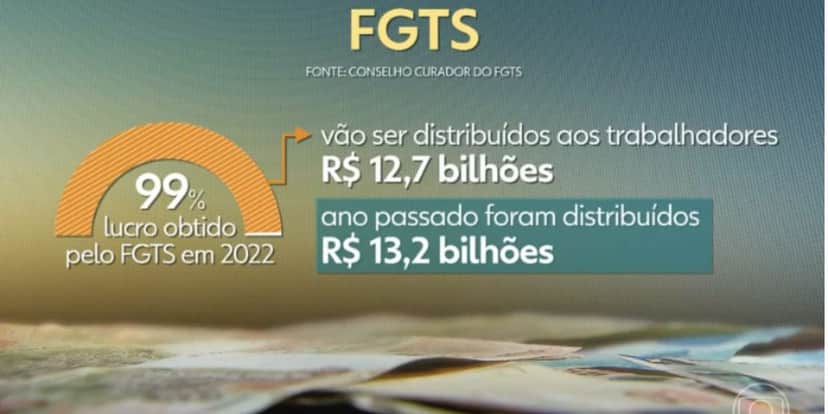 Pagamento FGTS (Foto: Reprodução / Globo) Pagamento FGTS (Foto: Reprodução / Globo)