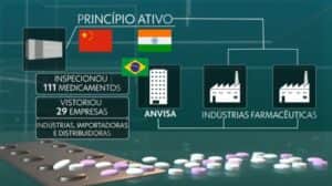 Anvisa tira do mercado lotes de remédio de pressão contaminados (Foto: Reprodução / Internet) Anvisa tira do mercado lotes de remédio de pressão contaminados (Foto: Reprodução / Internet)