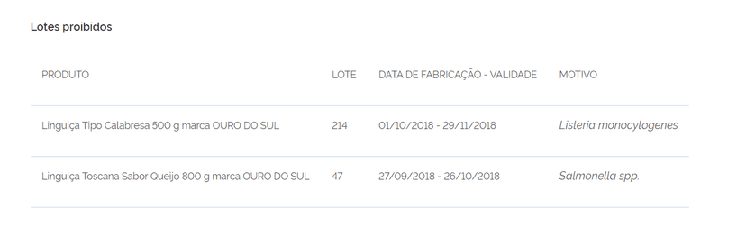 Lotes dos produtos proibidos pela Anvisa (Foto Reprodução/DOU) Lotes dos produtos proibidos pela Anvisa (Foto Reprodução/DOU)