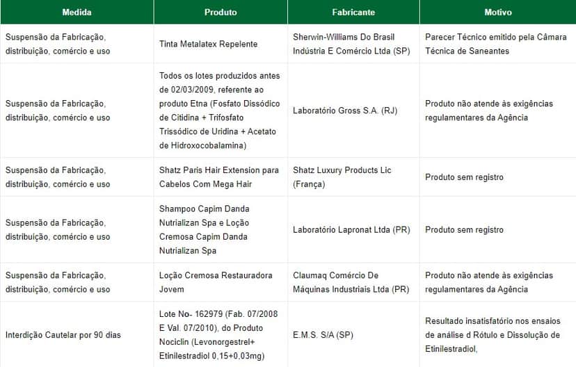 Anvisa barrou produtos para cabelo (Foto: Divulgação) Anvisa barrou produtos para cabelo (Foto: Divulgação)