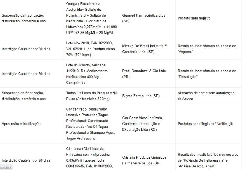Anvisa barrou produtos para cabelo (Foto: Divulgação) Anvisa barrou produtos para cabelo (Foto: Divulgação)