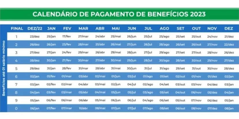 Calendário do pagamento do INSS neste ano de 2023 (Reprodução: Internet) Calendário do pagamento do INSS neste ano de 2023 (Reprodução: Internet)