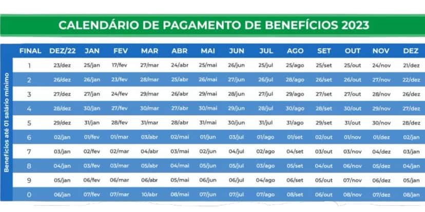 Calendário do pagamento do ano inteiro referente ao INSS (Reprodução: Internet) Calendário do pagamento do ano inteiro referente ao INSS (Reprodução: Internet)