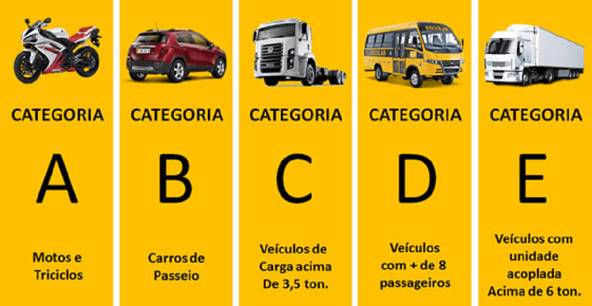 Categorias de cartas (Foto: Reprodução/ Internet) Categorias de cartas (Foto: Reprodução/ Internet)