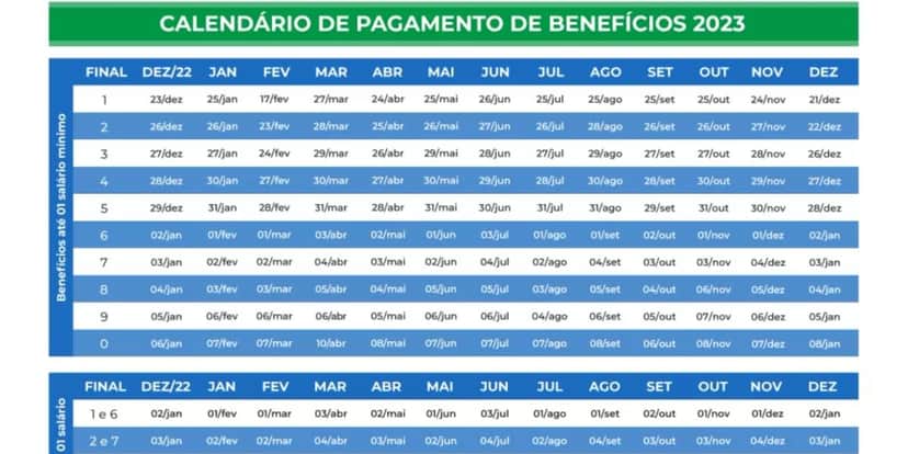 Calendário divulgado pela instituição dos próximos beneficiários que receberão o benefício (Reprodução: Internet) Calendário divulgado pela instituição dos próximos beneficiários que receberão o benefício (Reprodução: Internet)