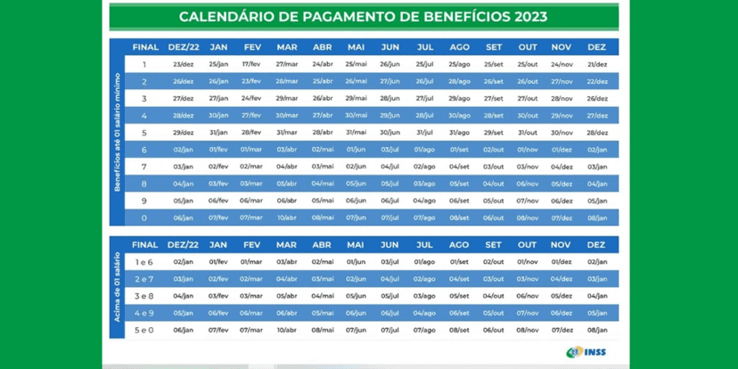 Calendário de pagamento INSS 2023 (Foto: Reprodução, Receita Federal) Calendário de pagamento INSS 2023 (Foto: Reprodução, Receita Federal)