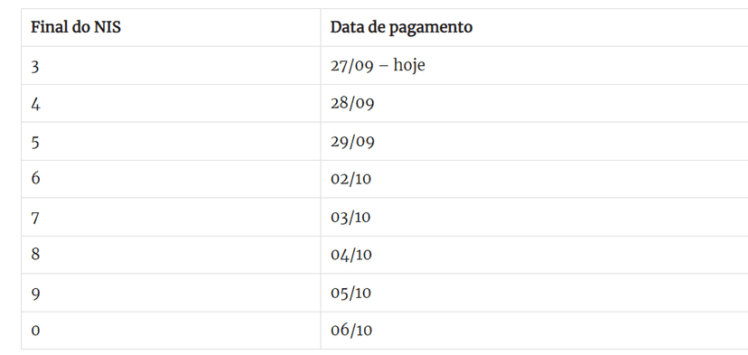 Próximas datas de pagamento dos benefícios do INSS (Foto Reprodução/Internet) Próximas datas de pagamento dos benefícios do INSS (Foto Reprodução/Internet)