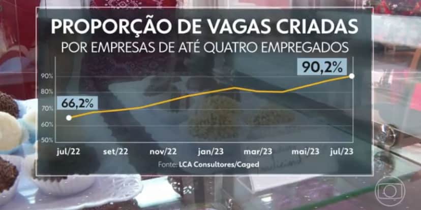 Proporção de vagas (Foto: Reprodução /Jornal Nacional da Globo) Proporção de vagas (Foto: Reprodução /Jornal Nacional da Globo)