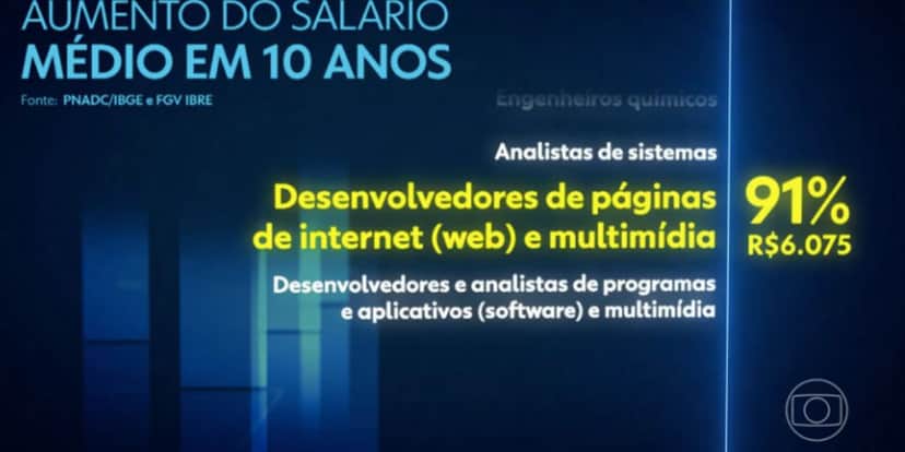 Aumento de salário (Foto: Reprodução /Jornal Nacional da Globo) Aumento de salário (Foto: Reprodução /Jornal Nacional da Globo)