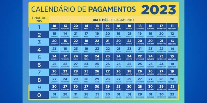 Calendário de pagamento do Bolsa Família neste ano de 2023 (Reprodução: Internet) Calendário de pagamento do Bolsa Família neste ano de 2023 (Reprodução: Internet)