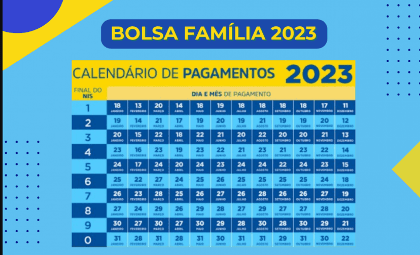 Calendário de pagamentos do Bolsa Família (Foto: Reprodução Internet) Calendário de pagamentos do Bolsa Família (Foto: Reprodução Internet)