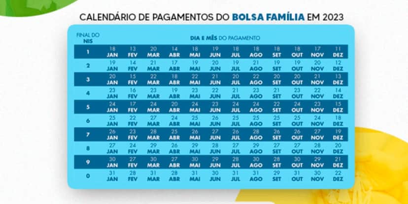 Calendário 2023 do Bolsa Família (Foto: Divulgação/Governo Federal) Calendário 2023 do Bolsa Família (Foto: Divulgação/Governo Federal)