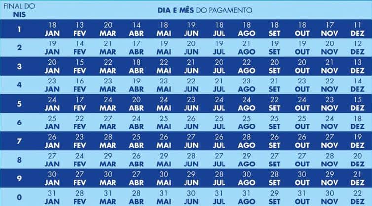 Calendário do Bolsa Família (Reprodução/Internet)