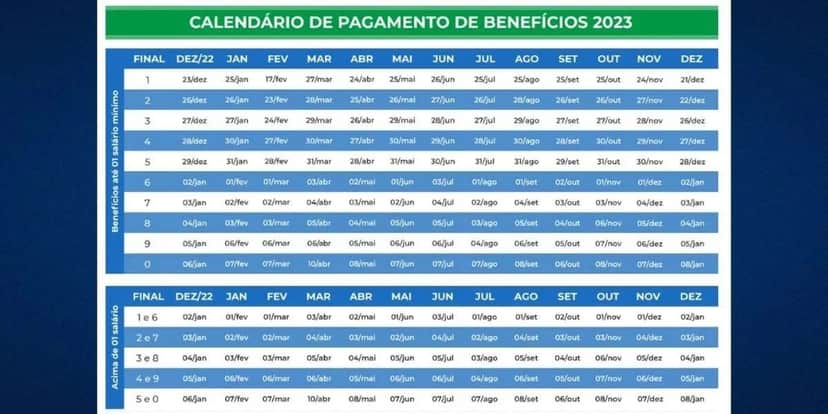 Calendário do INSS do ano de 2023 (Reprodução: Montagem TV Foco) Calendário do INSS do ano de 2023 (Reprodução: Montagem TV Foco)