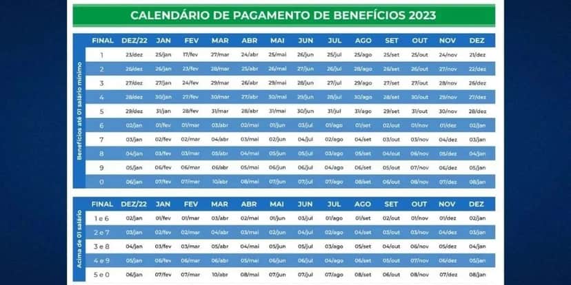 Calendário do INSS neste ano de 2023 (Reprodução: Montagem TV Foco) Calendário do INSS neste ano de 2023 (Reprodução: Montagem TV Foco)