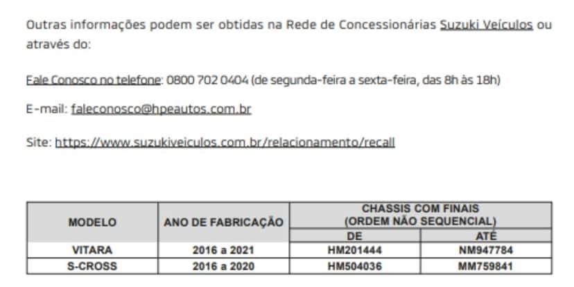 Comunicado da Suzuke e convocação para as concessionárias (Reprodução: Internet) Comunicado da Suzuke e convocação para as concessionárias (Reprodução: Internet)