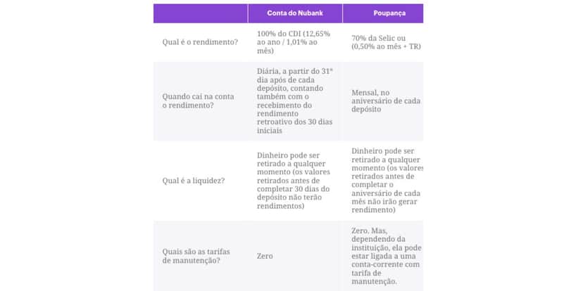 Comunicado Nubank (Foto: Reprodução / Site oficial do banco) Comunicado Nubank (Foto: Reprodução / Site oficial do banco)