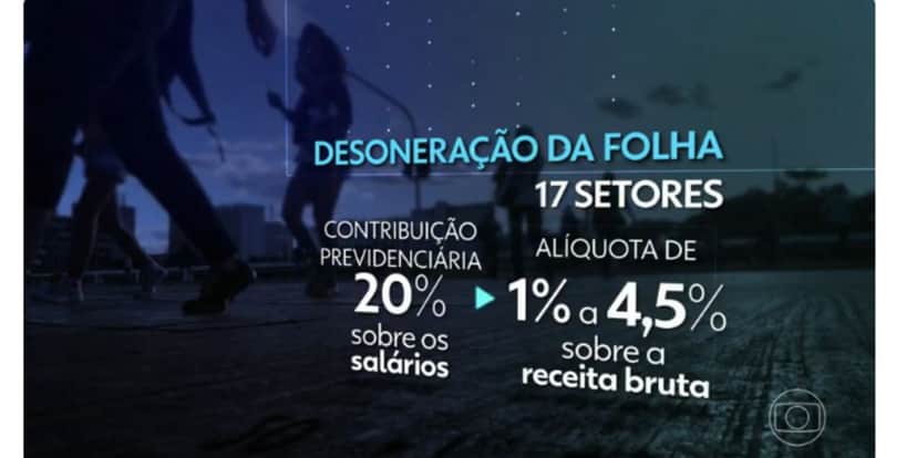 Desoneração na folha de pagamento (Foto: Reprodução / Jornal Nacional da Globo) Desoneração na folha de pagamento (Foto: Reprodução / Jornal Nacional da Globo)