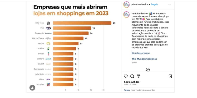 Pesquisa Minutos de Valor (Foto: Reprodução / Instagram) Pesquisa Minutos de Valor (Foto: Reprodução / Instagram)