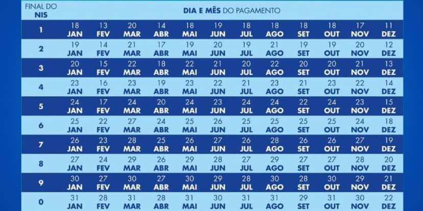 Calendário do Bolsa Família neste ano de 2023 (Reprodução: Montagem TV Foco) Calendário do Bolsa Família neste ano de 2023 (Reprodução: Montagem TV Foco)