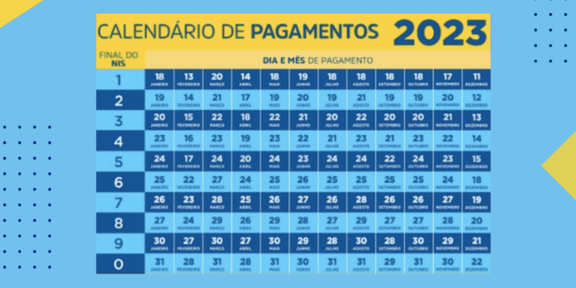 Calendário do Bolsa Família 2023 (Reprodução/Internet) Calendário do Bolsa Família 2023 (Reprodução/Internet)