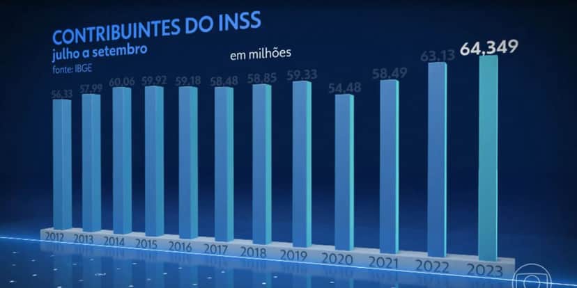 Contribuinte do INSS (Foto: Reprodução / Jornal Nacional da Globo) Contribuinte do INSS (Foto: Reprodução / Jornal Nacional da Globo)