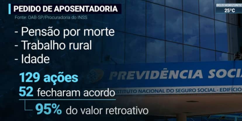 Pedido de aposentadoria (Foto: Reprodução / SBT News) Pedido de aposentadoria (Foto: Reprodução / SBT News)