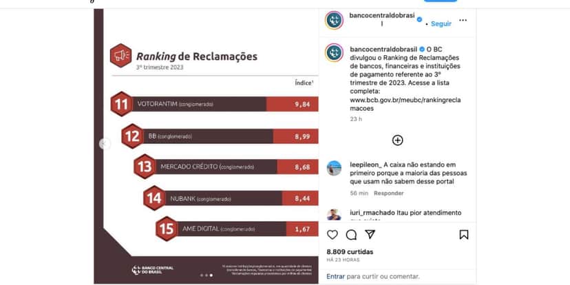 Ranking Banco Central (Foto: Reprodução / Instagram) Ranking Banco Central (Foto: Reprodução / Instagram)