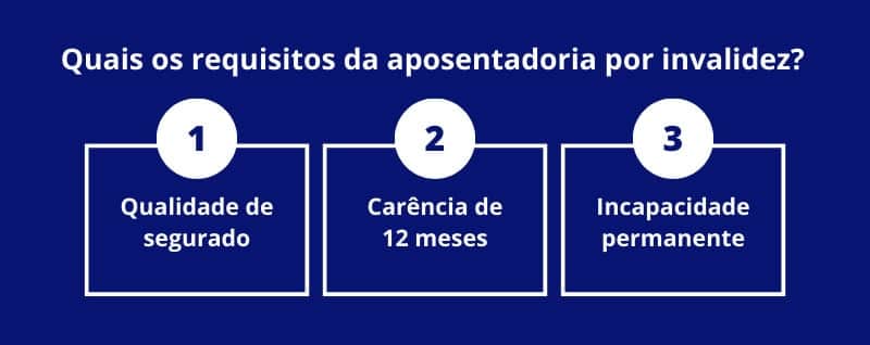 Requisitos da Aposentadoria Por Invalidez (Foto: Reprodução, Lemos de Miranda Advogados) Requisitos da Aposentadoria Por Invalidez (Foto: Reprodução, Lemos de Miranda Advogados)