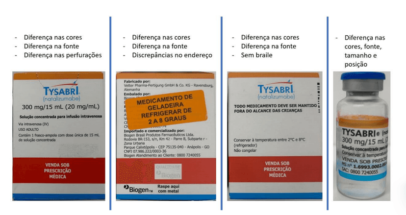 Imagens de caixas dos medicamentos falsificados da Tysabri (Foto: Site Anvisa) Imagens de caixas dos medicamentos falsificados da Tysabri (Foto: Site Anvisa)