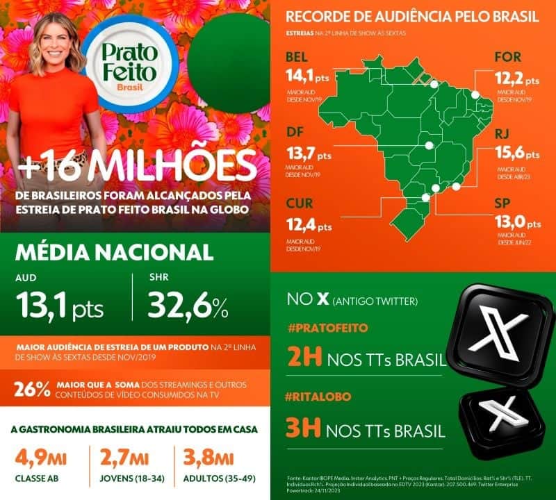Rita Lobo vira motivo de comemoração na Globo e será a substituta de Ana Maria (Foto divulgação) Rita Lobo vira motivo de comemoração na Globo e será a substituta de Ana Maria (Foto divulgação)