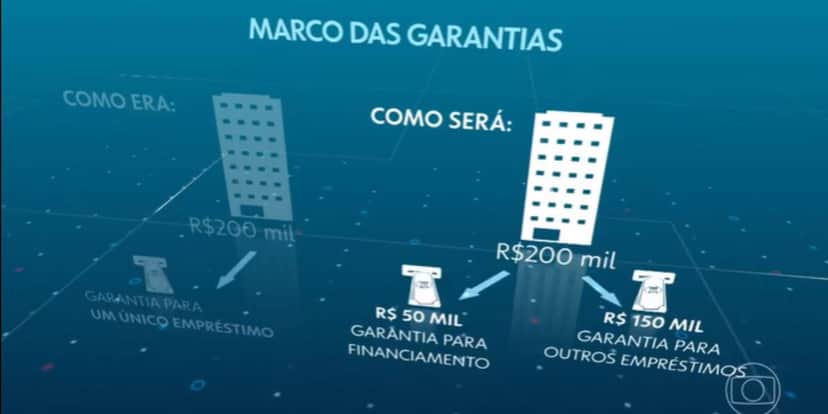 JN explicou as mudanças com a nova lei (Reprodução: Globo) JN explicou as mudanças com a nova lei (Reprodução: Globo)