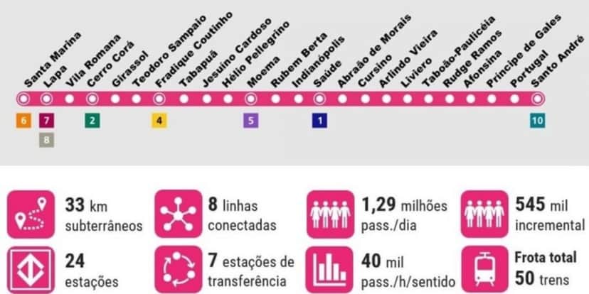 Traçado da linha 20 - Rosa (Foto: Reprodução/Governo de São Paulo) Traçado da linha 20 - Rosa (Foto: Reprodução/Governo de São Paulo)