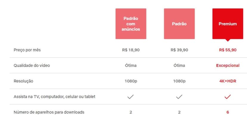 Esses são os planos a serem escolhidos para os assinantes da plataforma (Reprodução: Internet) Esses são os planos a serem escolhidos para os assinantes da plataforma (Reprodução: Internet)