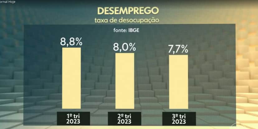 Taxa de desemprego (Foto: Reprodução / Jornal Hoje da Globo) Taxa de desemprego (Foto: Reprodução / Jornal Hoje da Globo)