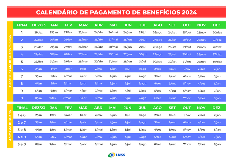 Datas de pagamento oficiais do INSS para 2024 (Foto Reprodução/Internet) Datas de pagamento oficiais do INSS para 2024 (Foto Reprodução/Internet)