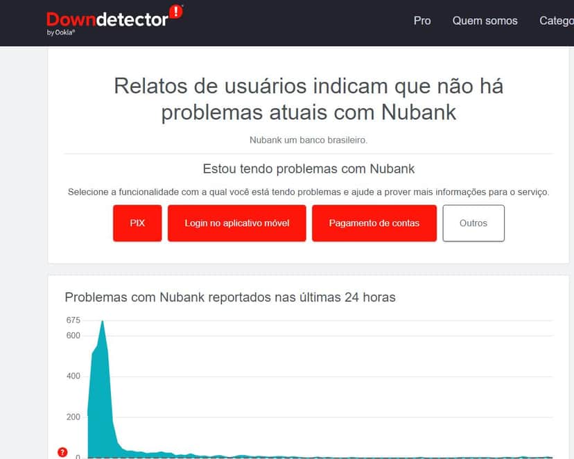 Downdetector não constatou mais relatos relacionados a serviços do Nubank (Foto Reprodução/Down) Downdetector não constatou mais relatos relacionados a serviços do Nubank (Foto Reprodução/Down)
