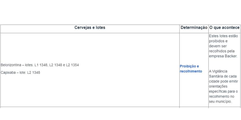 Esses lotes da Backer foram proibidos (Reprodução: Internet)