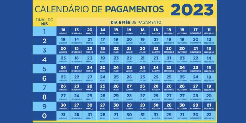 Calendário do Bolsa Família deste ano de 2023, que se encerra no dia 22 de dezembro (Reprodução: Internet) Calendário do Bolsa Família deste ano de 2023, que se encerra no dia 22 de dezembro (Reprodução: Internet)