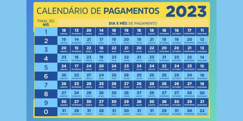 Calendário do Bolsa Família de 2023 (Reprodução: Internet) Calendário do Bolsa Família de 2023 (Reprodução: Internet)