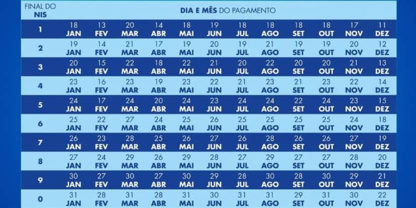 Calendário do Bolsa Família em 2023 (Reprodução: Internet) Calendário do Bolsa Família em 2023 (Reprodução: Internet)
